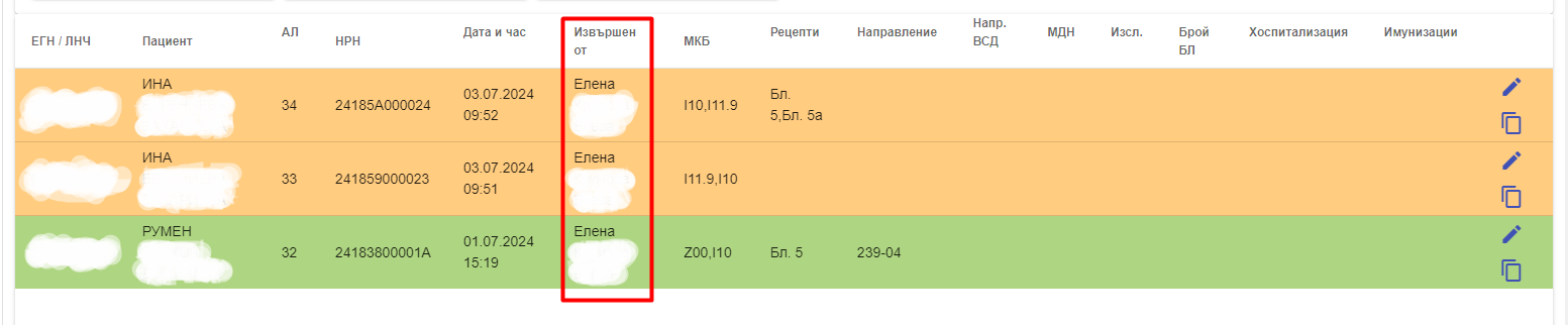 VisitsTableNewColumnAdded